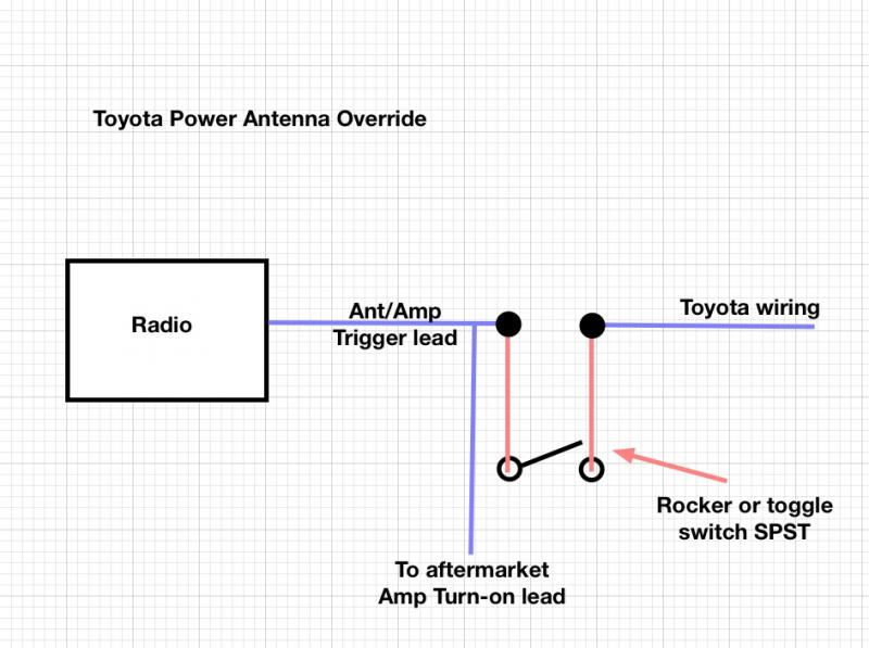 Toyota power antenna switch