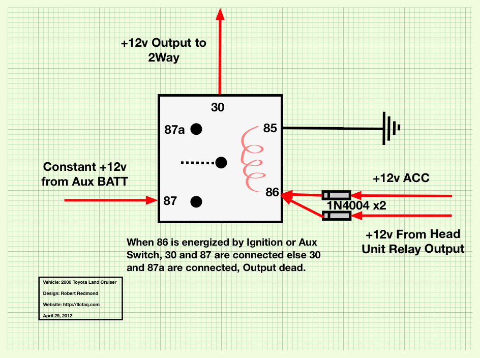 Stereo / HAM Power From Your Aux Battery - TLC FAQ