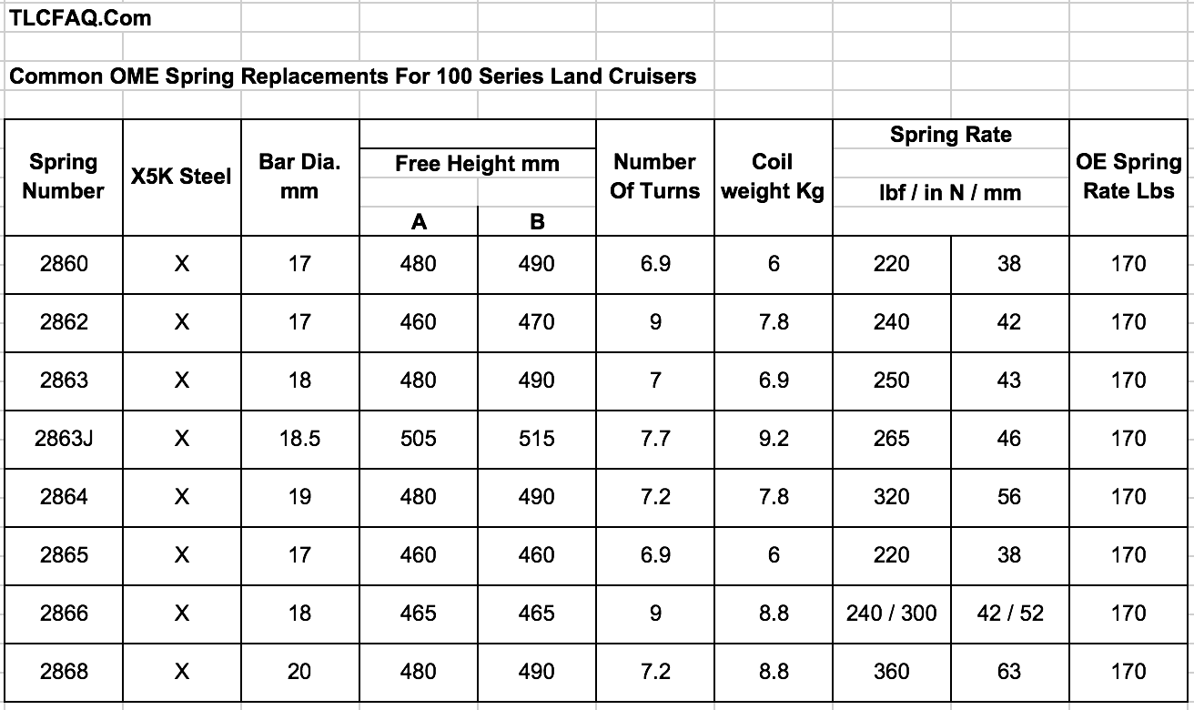 Common Rear Spring Replacement Specifications Tlc Faq